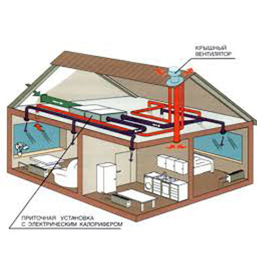 Вентиляция в доме