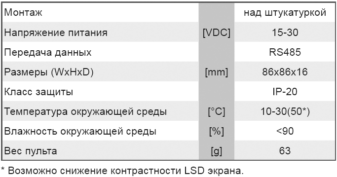 Технические характеристики пульта управления Flex