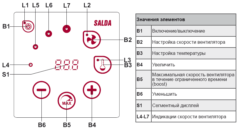 Элементы управления у пульта Stouch.