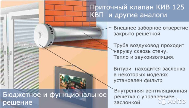 КИВ-125 купить в СПб КИВ-125 купить в СПб
