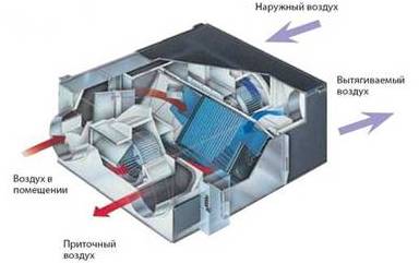 Приточно-вытяжная система с рекуперацией тепла
