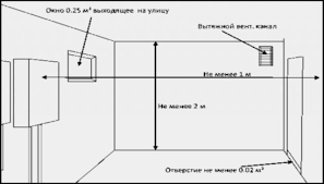 trebovania k gazovoi kotelnoi