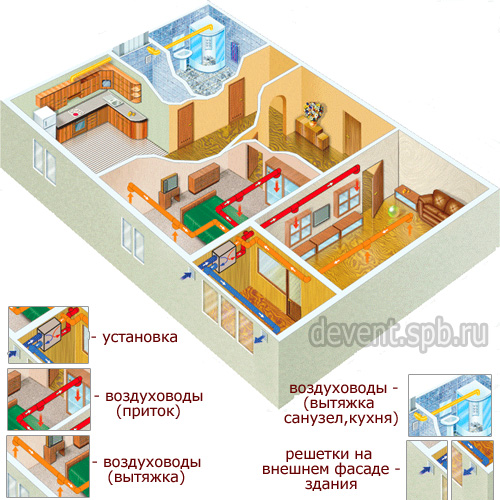 Вентиляция в квартире