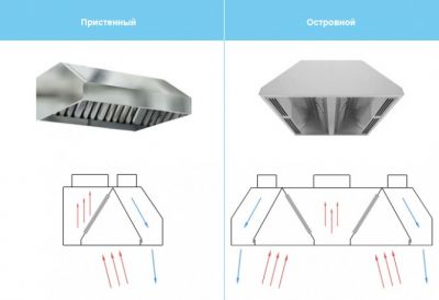 приточно вытяжной зонт